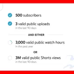 YouTube snižuje vstupní požadavky na monetizaci a snaží se přilákat talenty z TikToku a Twitche